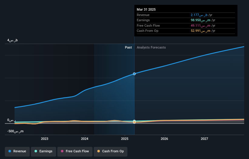 earnings-and-revenue-growth