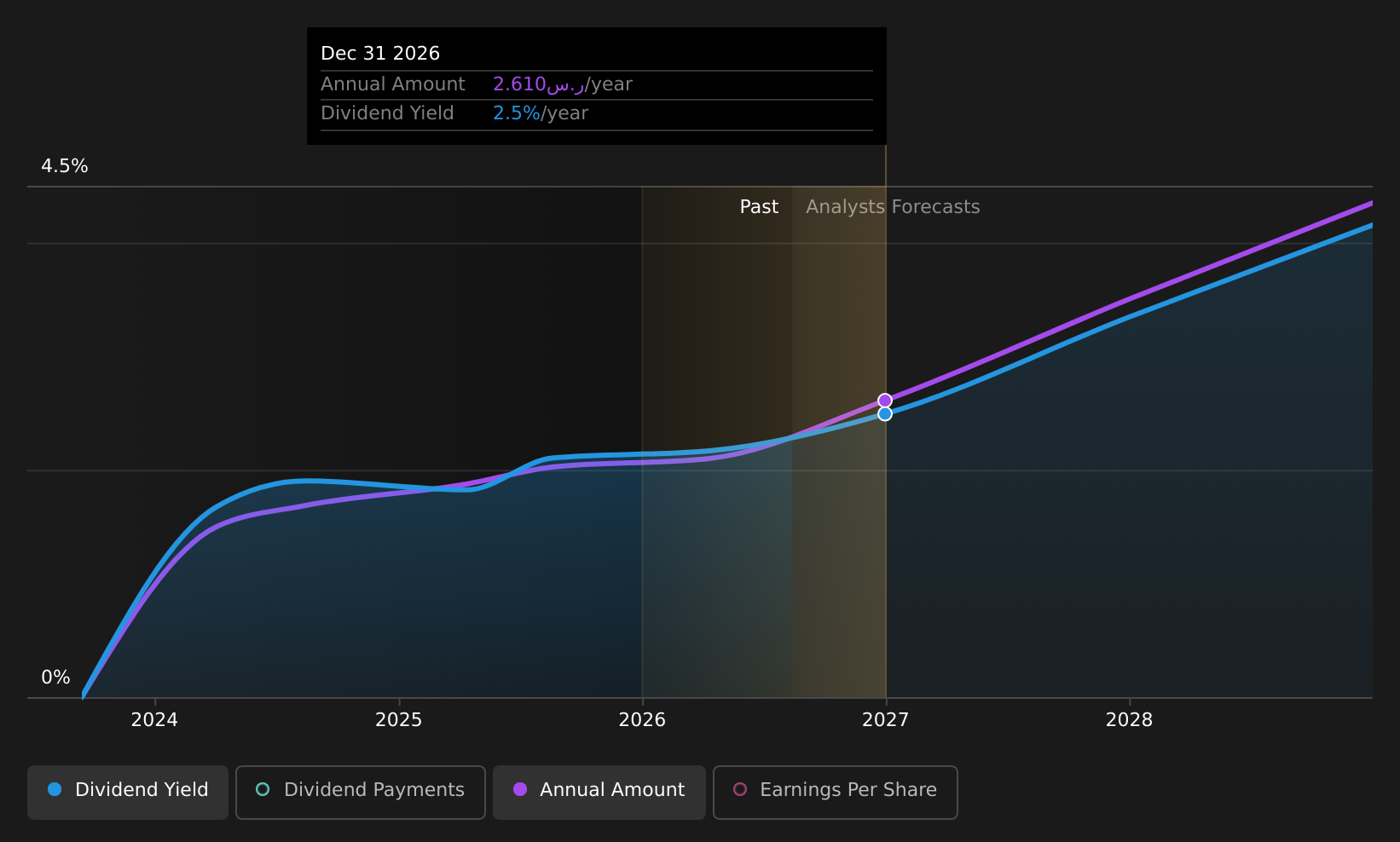 historic-dividend