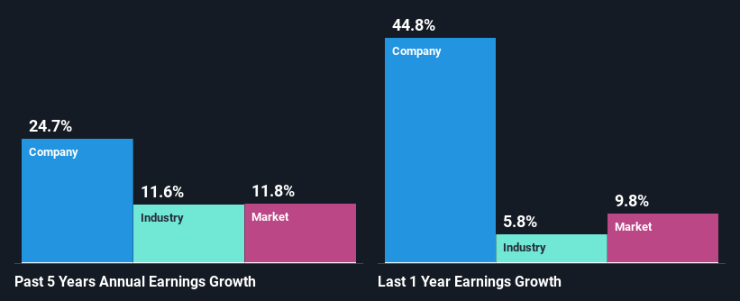 past-earnings-growth