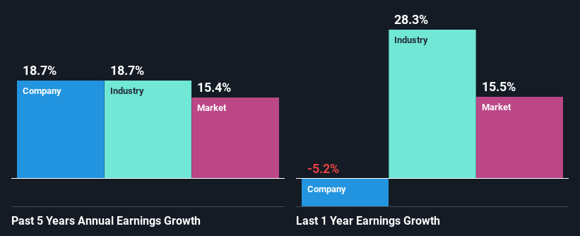 نمو الأرباح السابقة