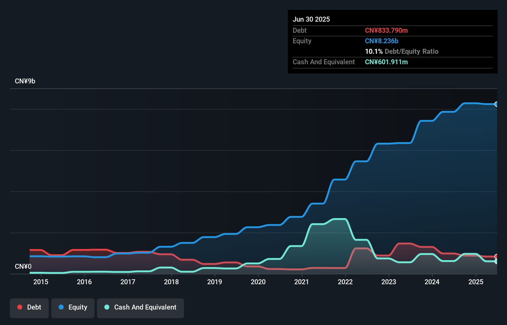 debt-equity-history-analysis