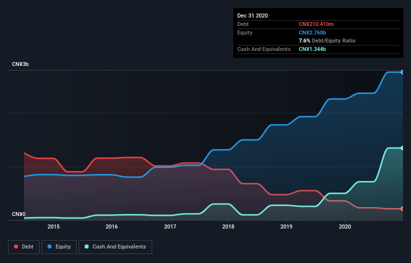 debt-equity-history-analysis