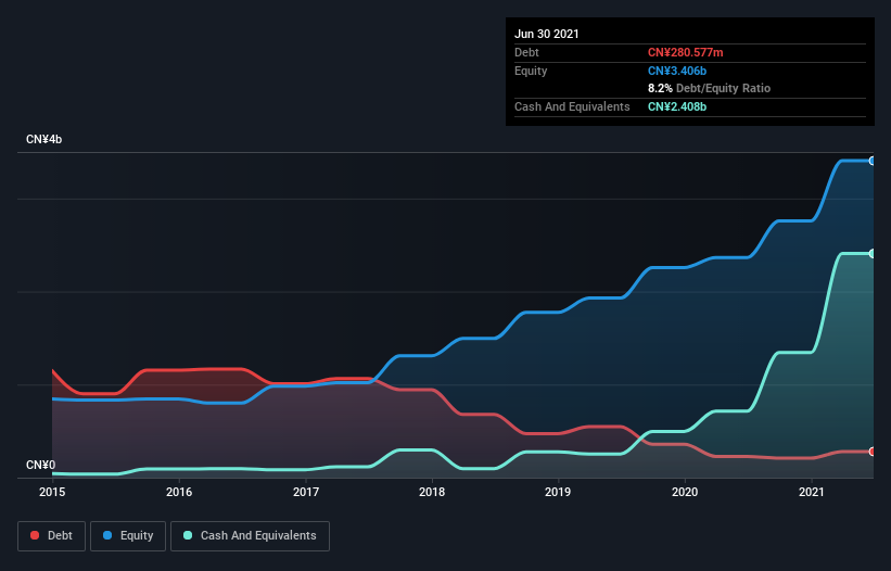 debt-equity-history-analysis