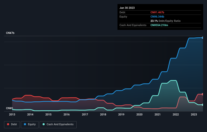 debt-equity-history-analysis