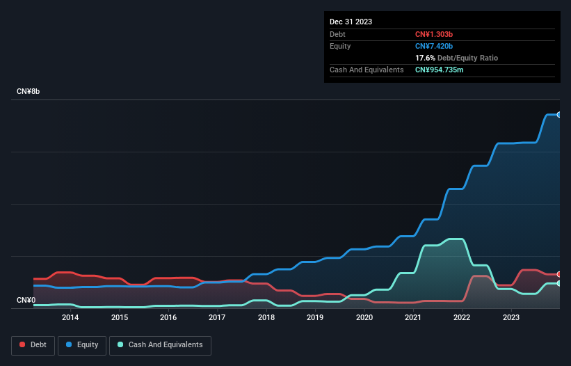 debt-equity-history-analysis