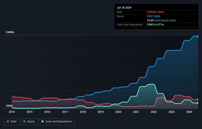 debt-equity-history-analysis