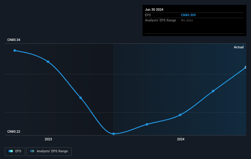 earnings-per-share-growth