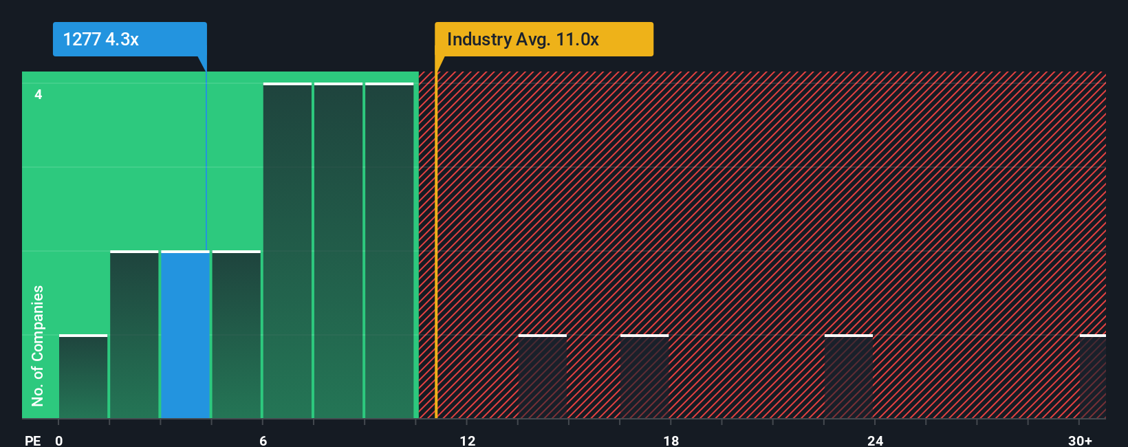 pe-multiple-vs-industry