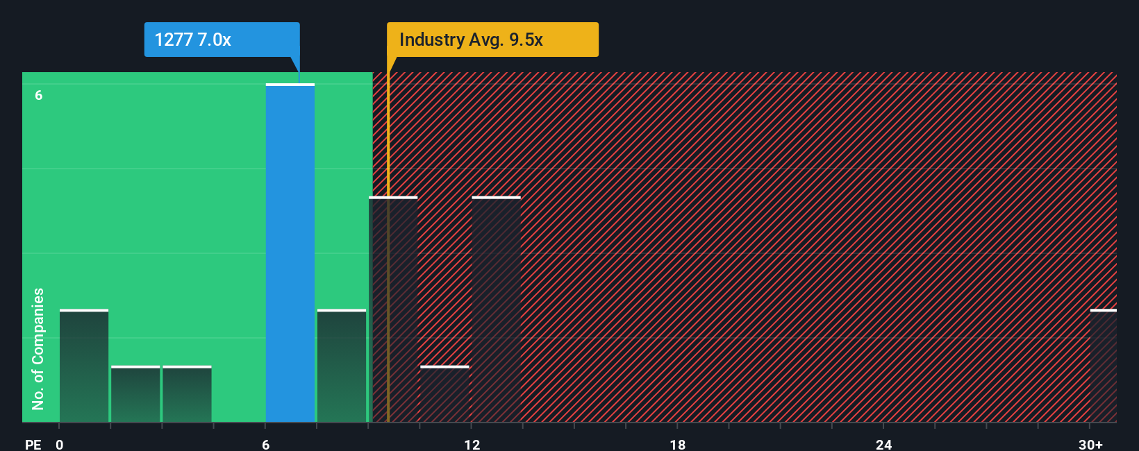pe-multiple-vs-industry