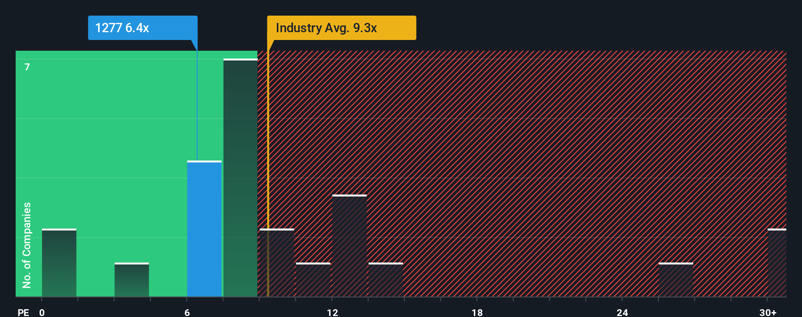 pe-multiple-vs-industry