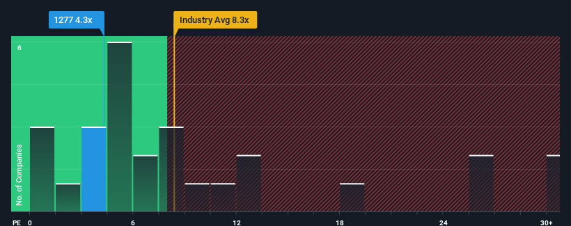 pe-multiple-vs-industry