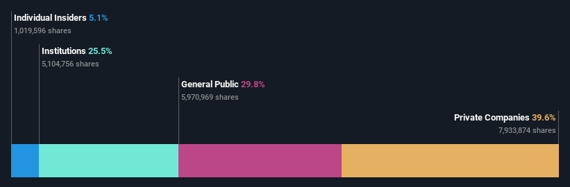 ownership-breakdown