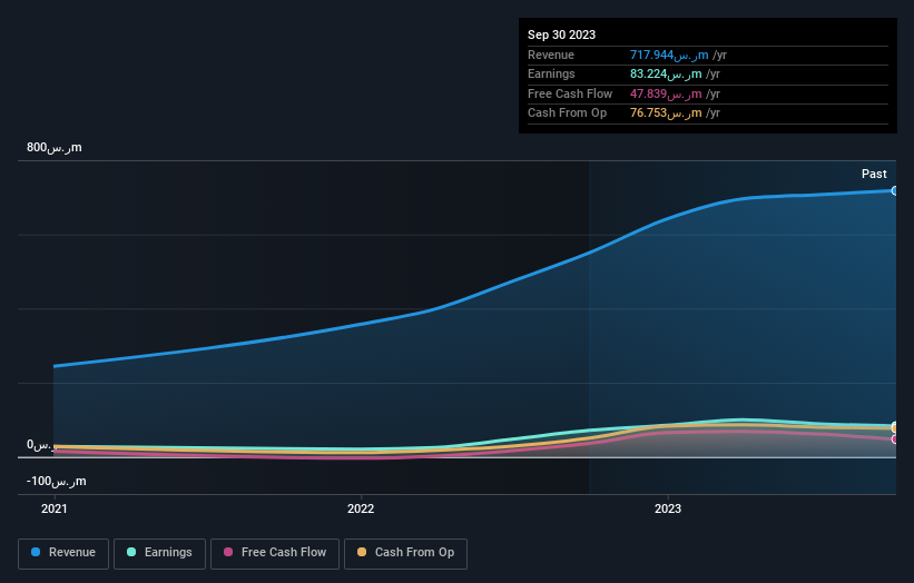 earnings-and-revenue-growth