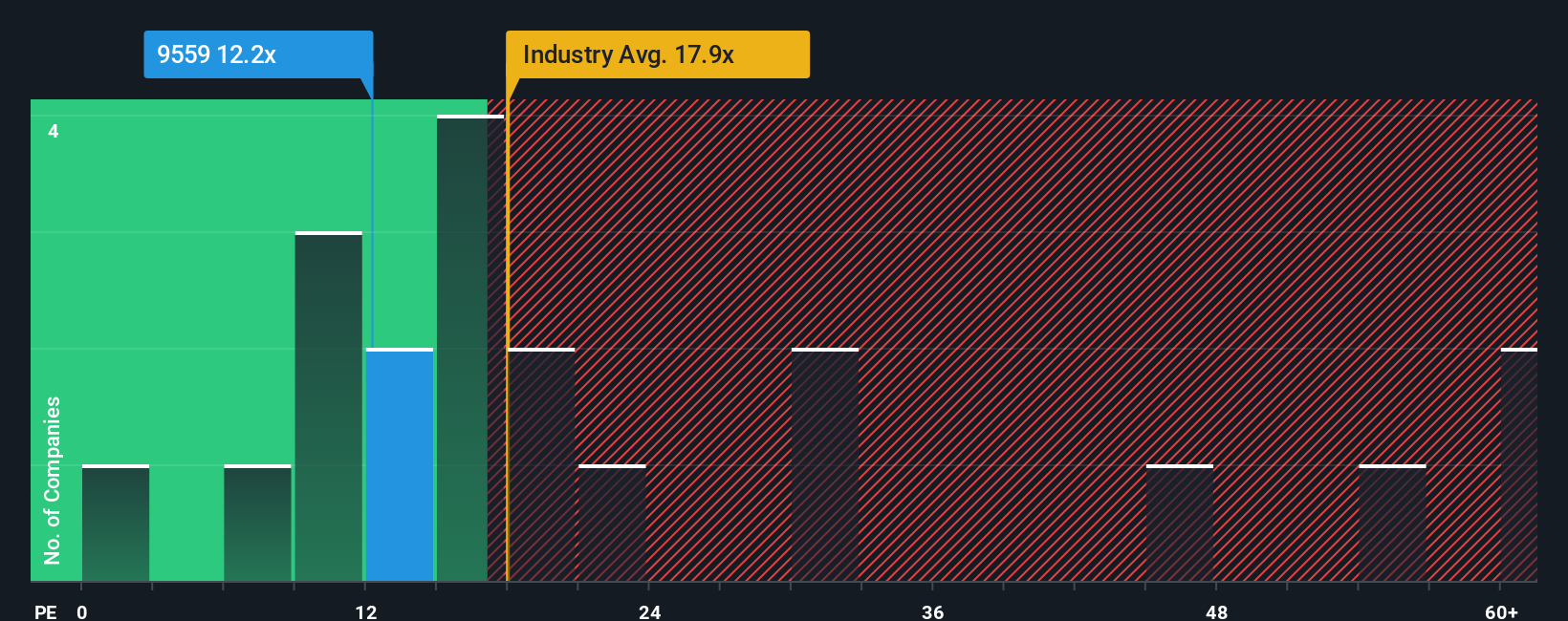 pe-multiple-vs-industry