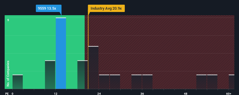 pe-multiple-vs-industry