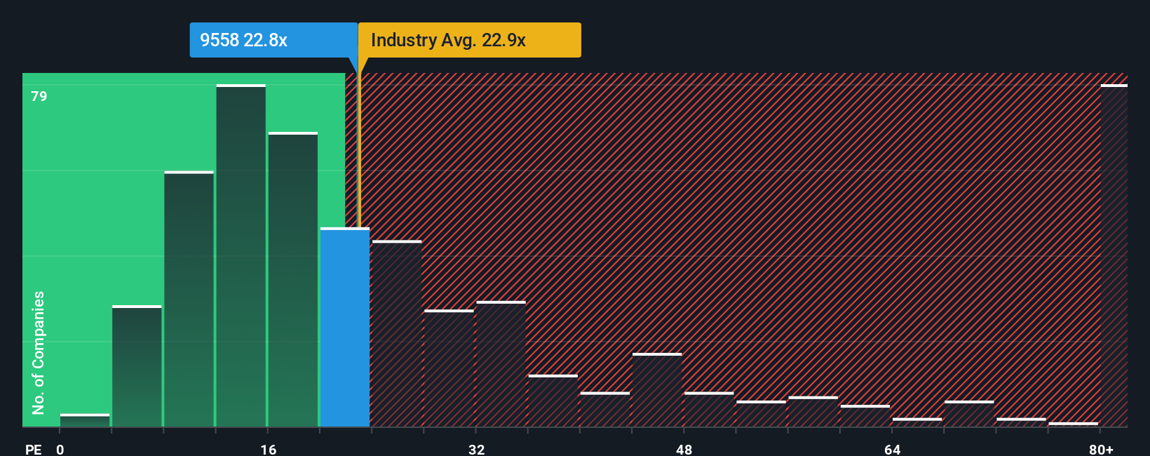 pe-multiple-vs-industry