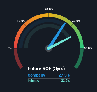 roe