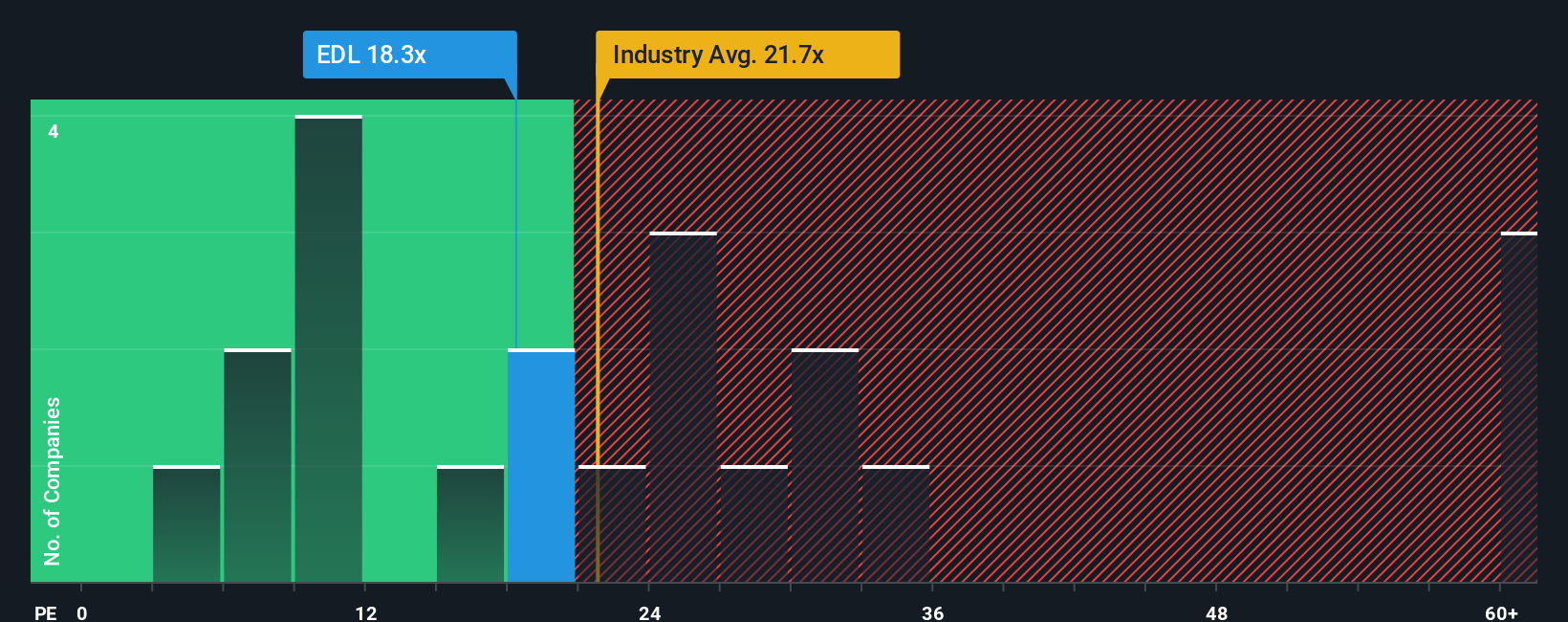 pe-multiple-vs-industry