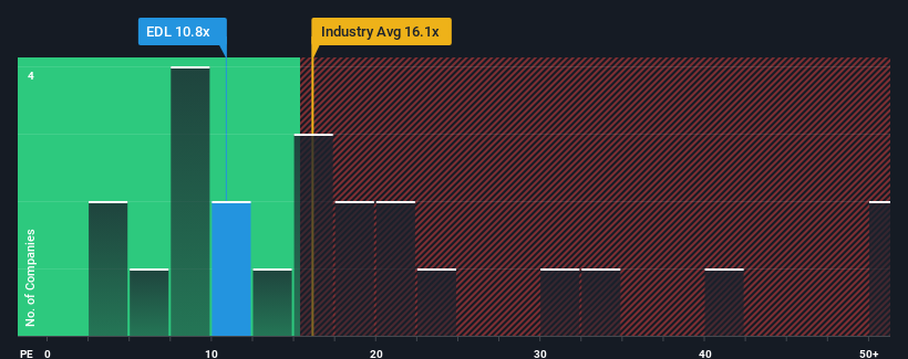 pe-multiple-vs-industry