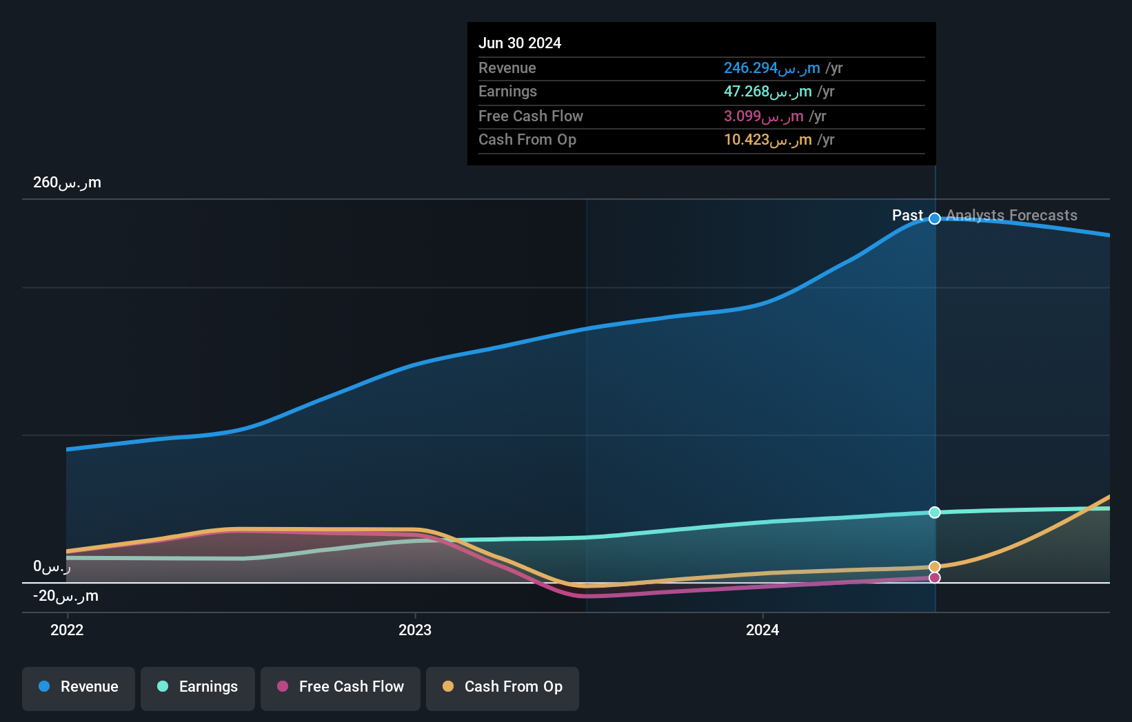 earnings-and-revenue-growth