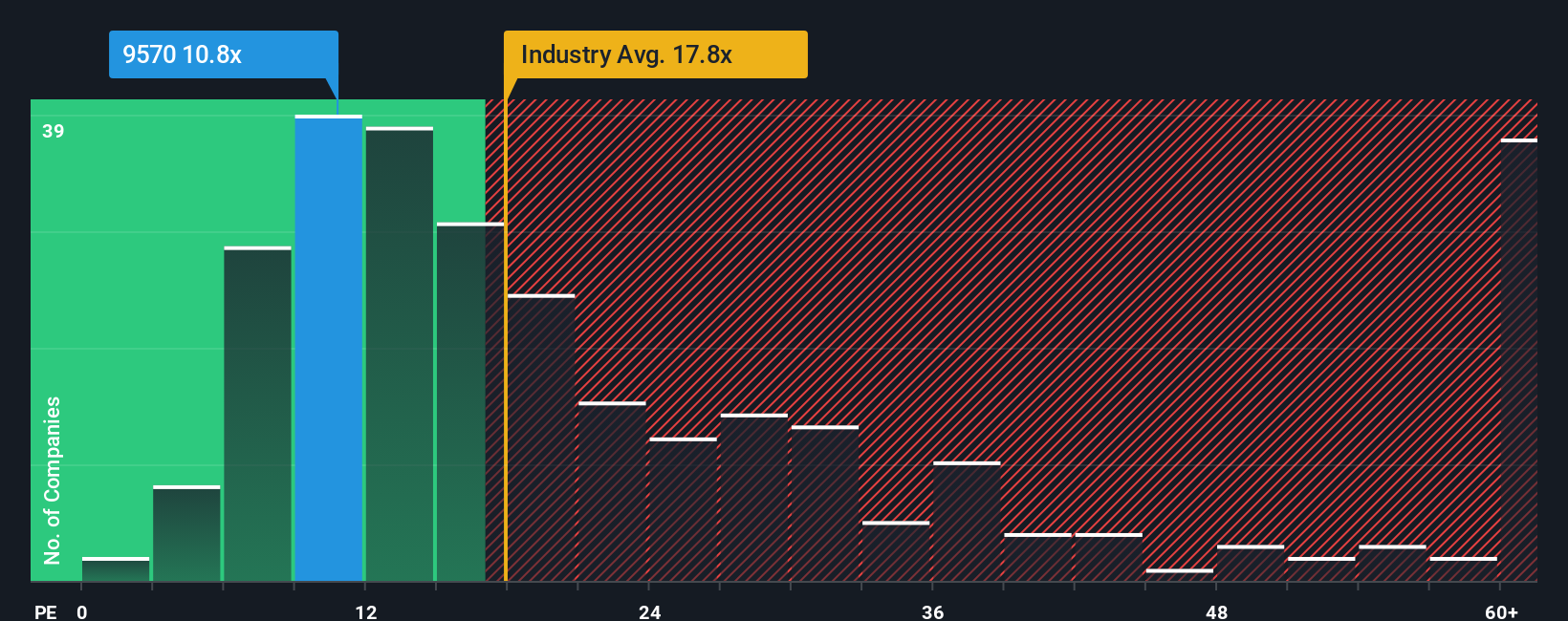 pe-multiple-vs-industry