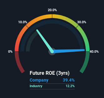 roe