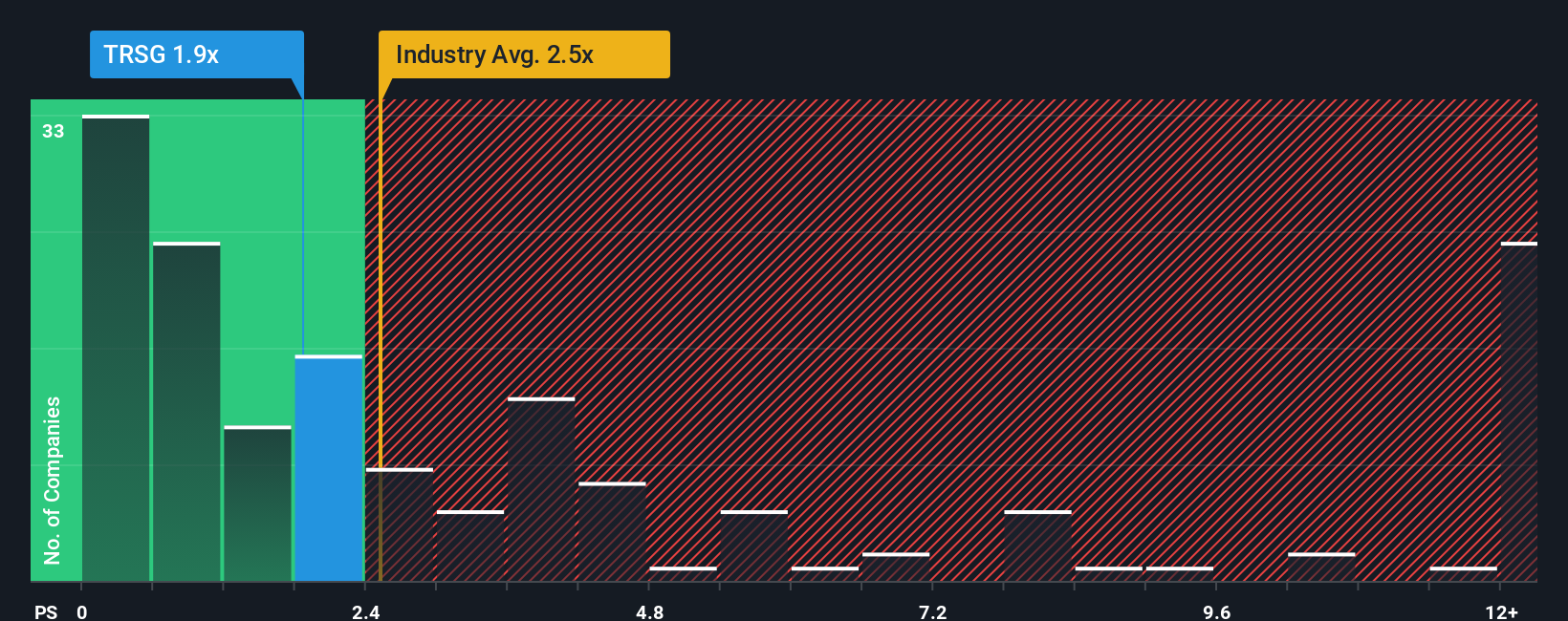 ps-multiple-vs-industry