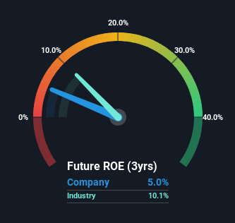 roe