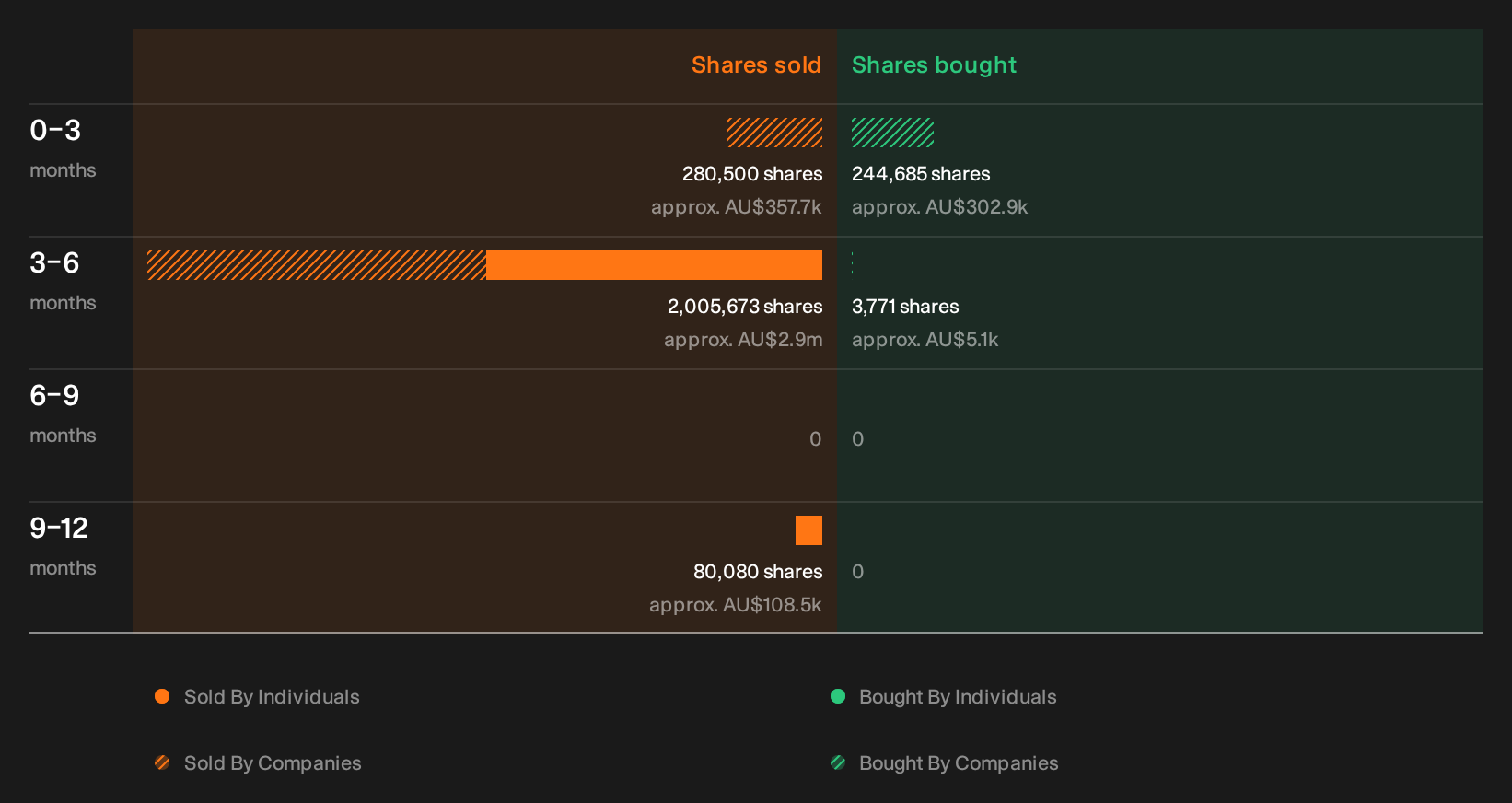 insider-trading-volume