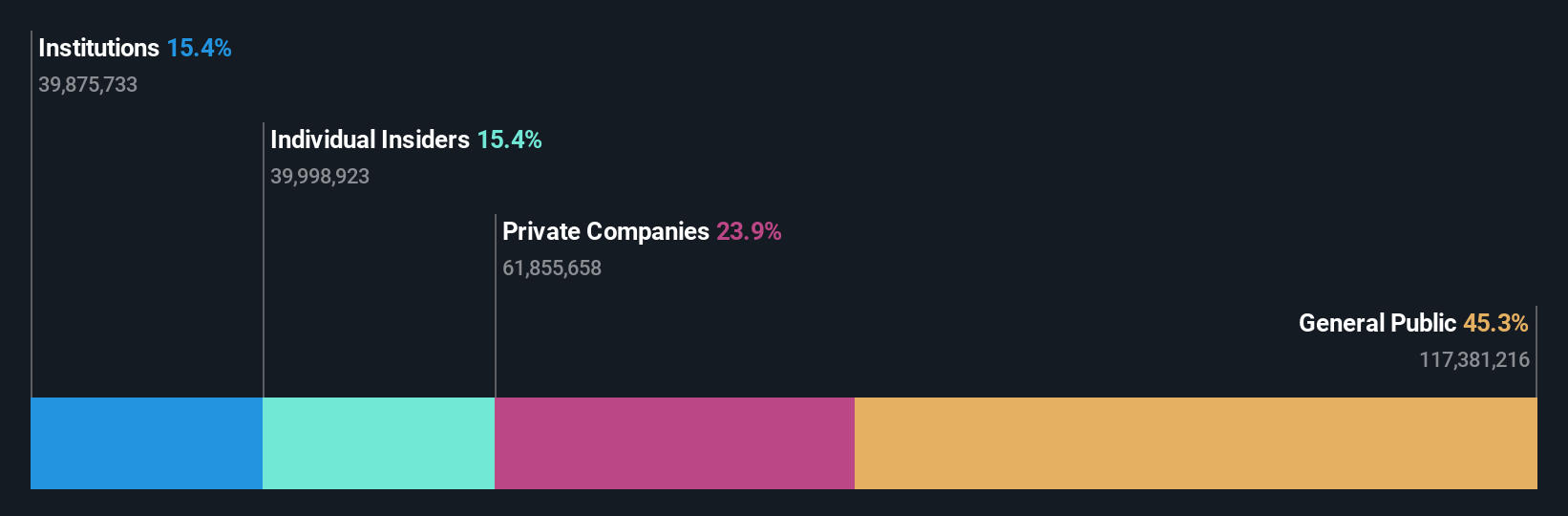 ownership-breakdown