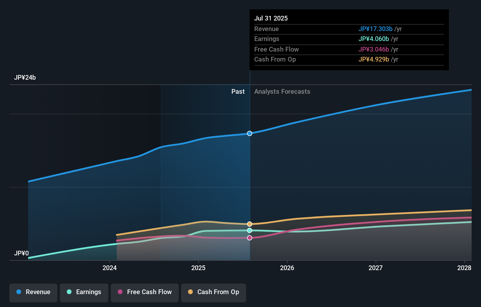 earnings-and-revenue-growth