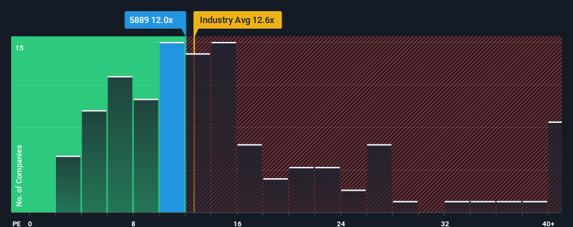 pe-multiple-vs-industry