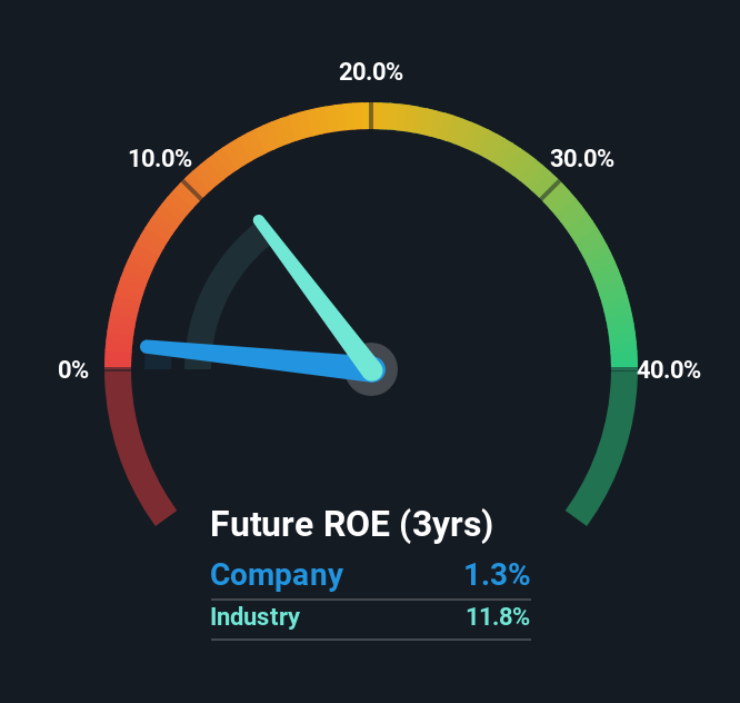 roe