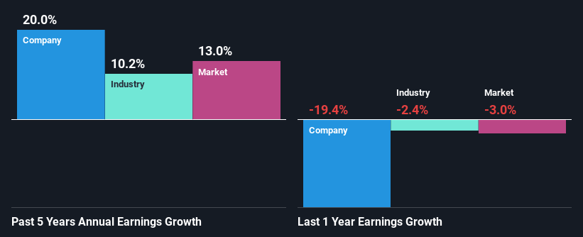 past-earnings-growth