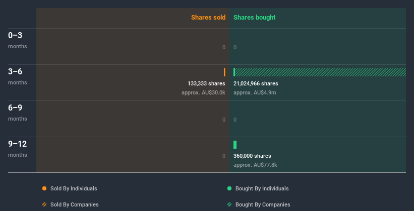 insider-trading-volume