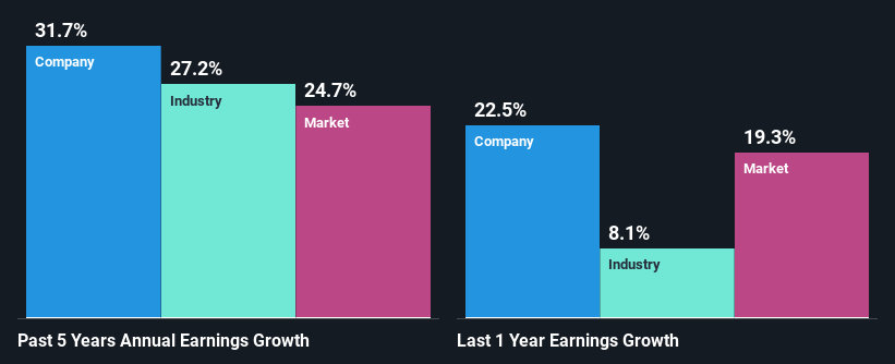 past-earnings-growth