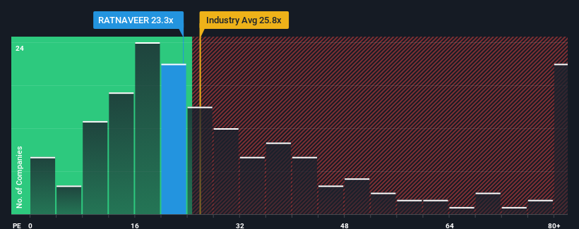 pe-multiple-vs-industry