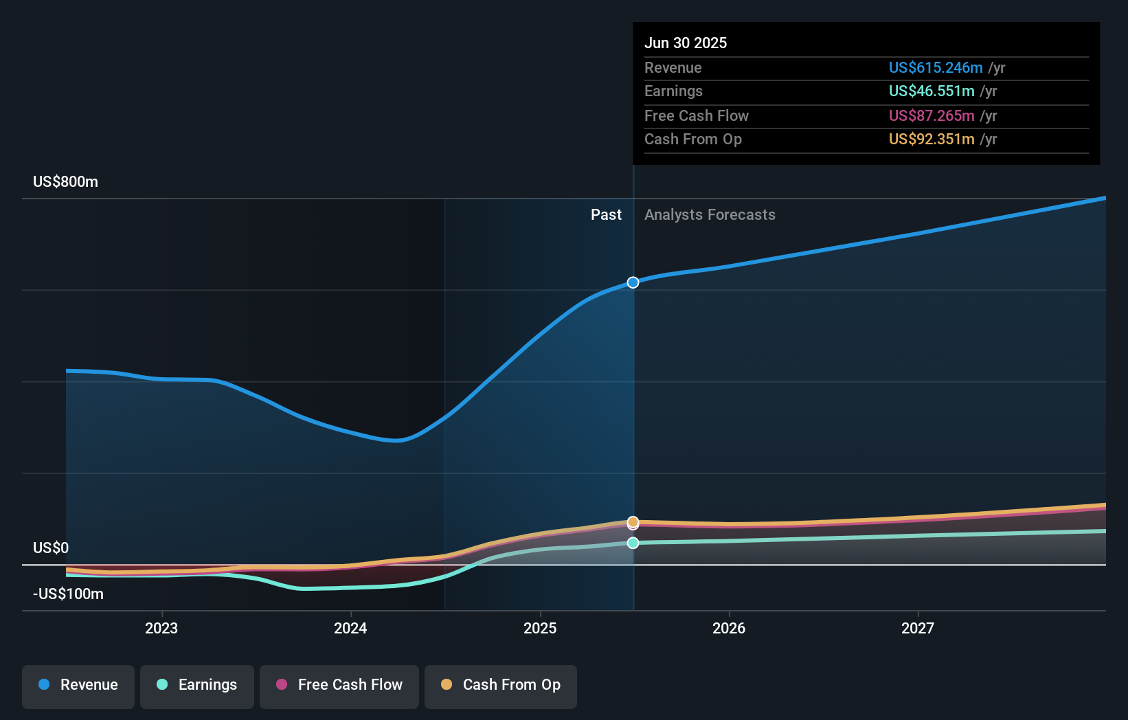 earnings-and-revenue-growth