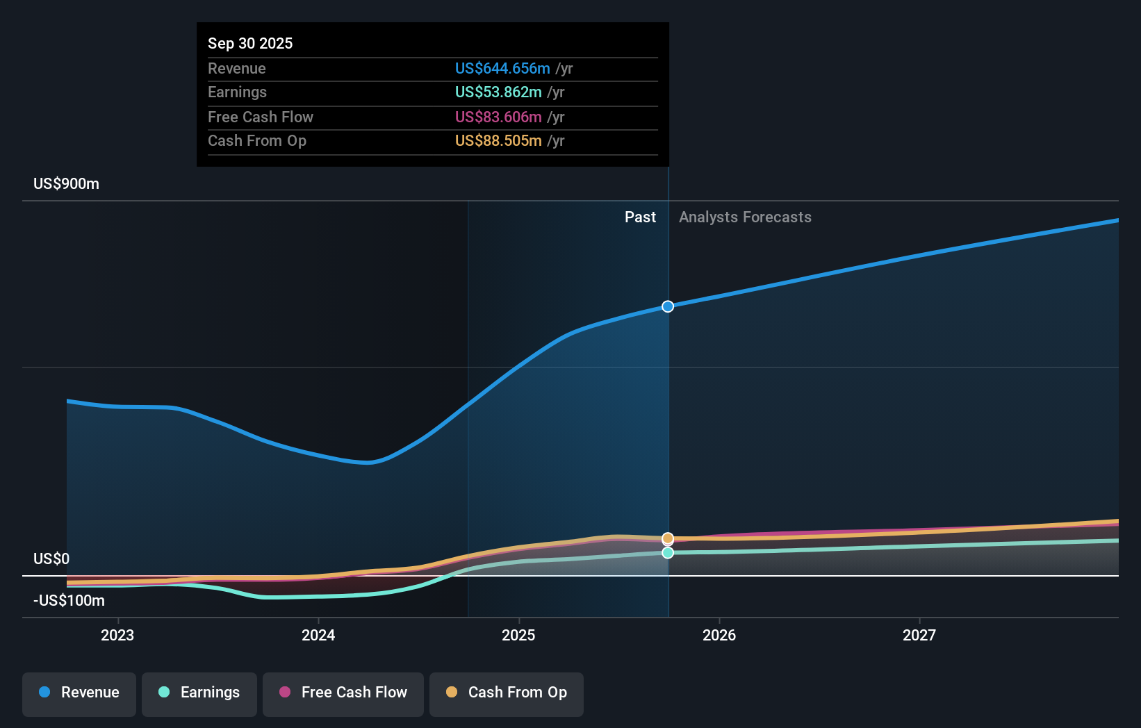 earnings-and-revenue-growth