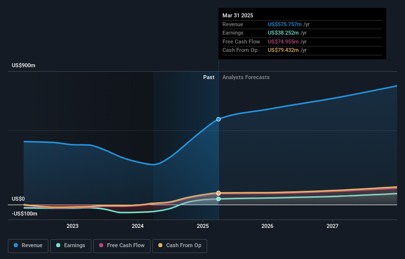earnings-and-revenue-growth