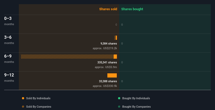 insider-trading-volume