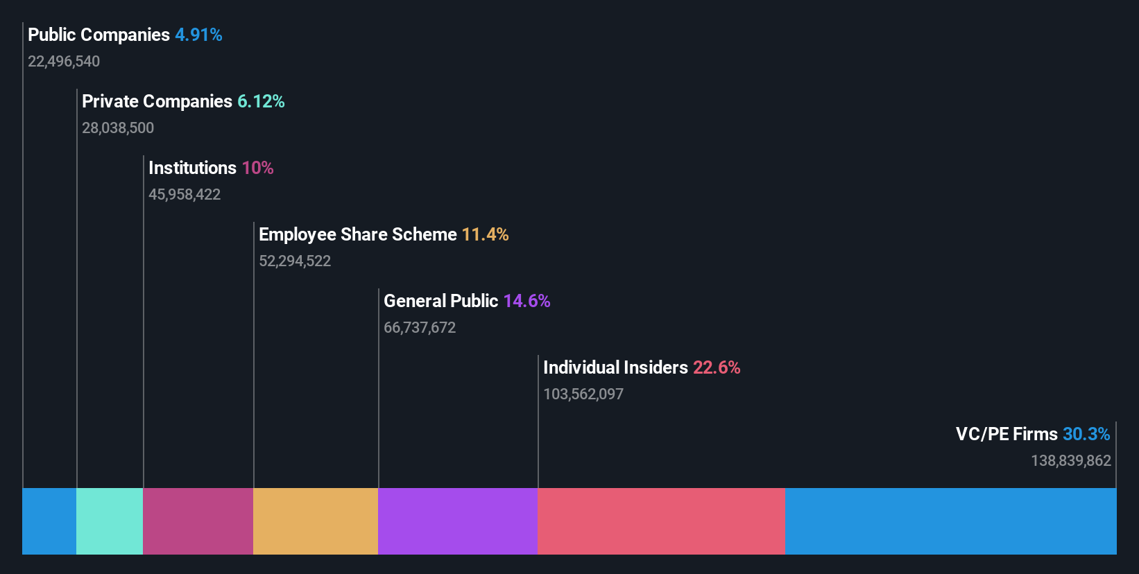 ownership-breakdown