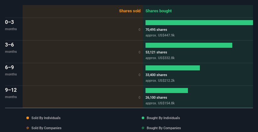 insider-trading-volume