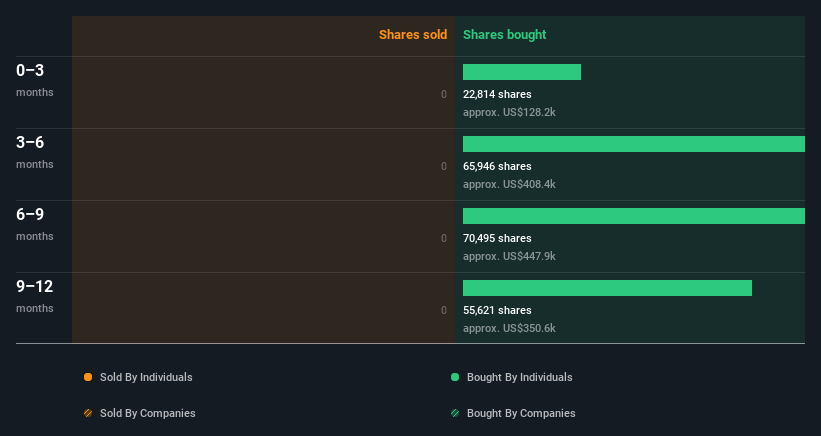 insider-trading-volume