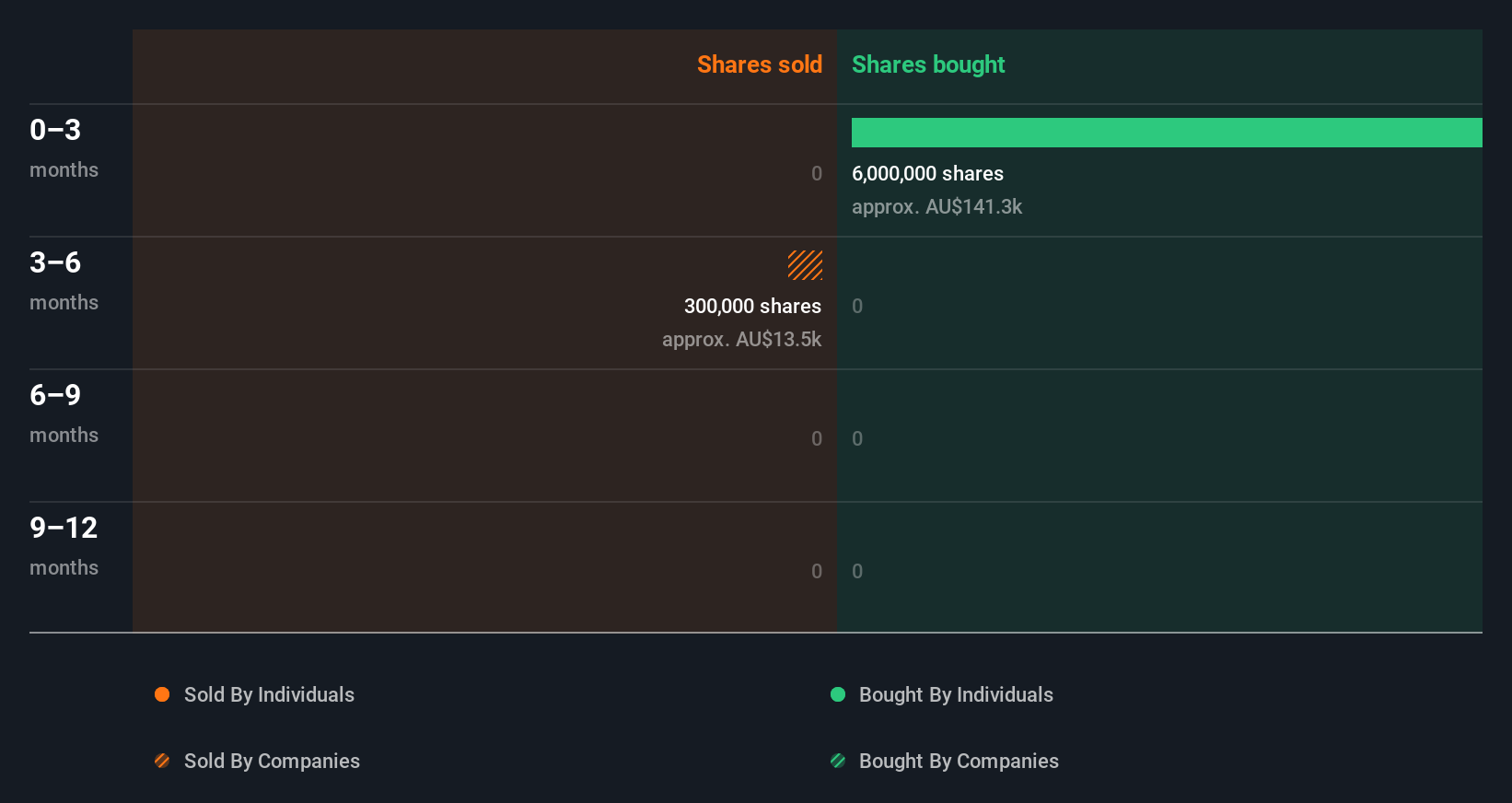 insider-trading-volume
