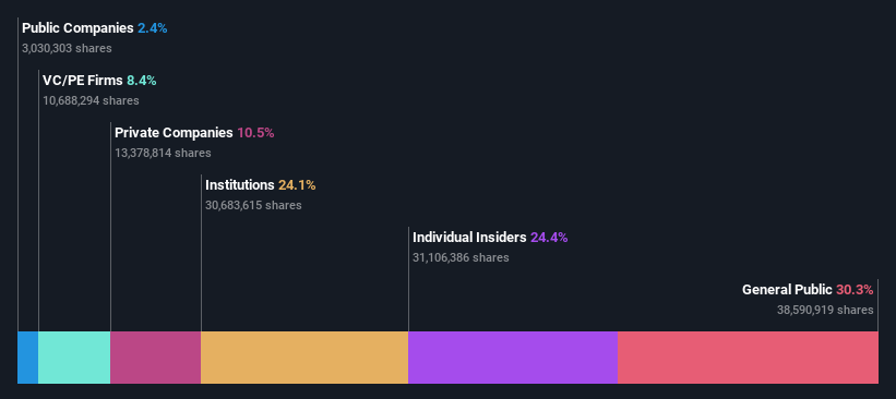 ownership-breakdown