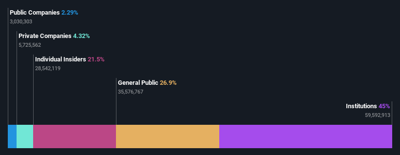 ownership-breakdown