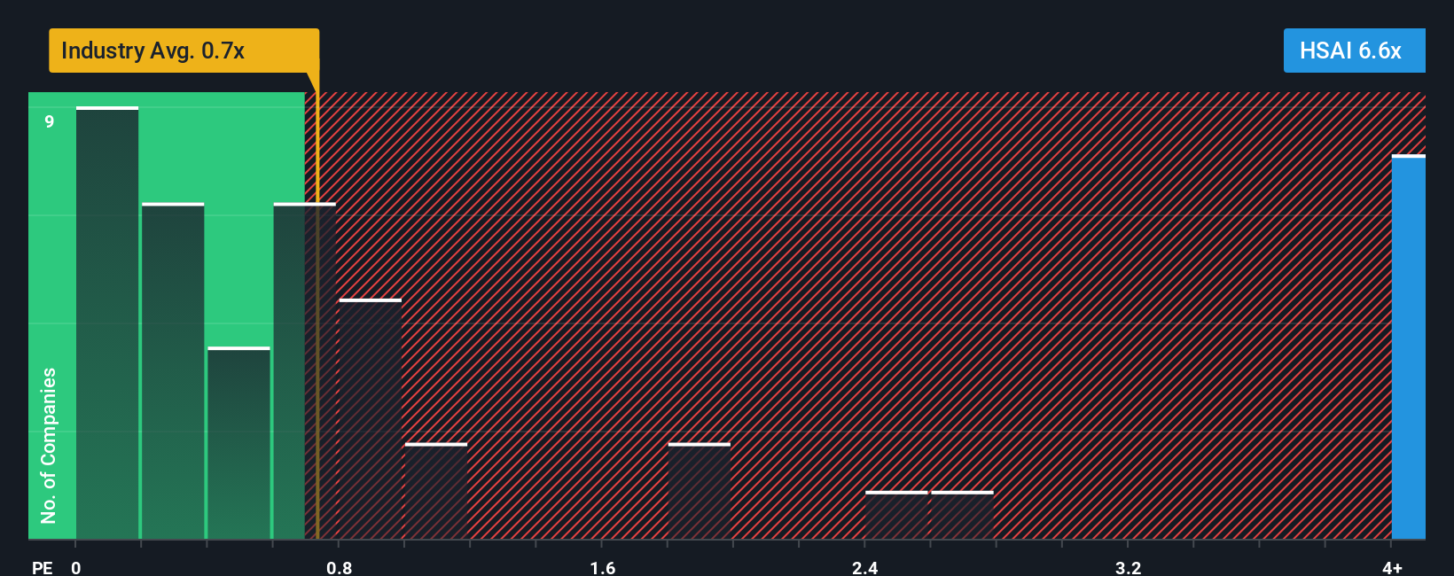 ps-multiple-vs-industry