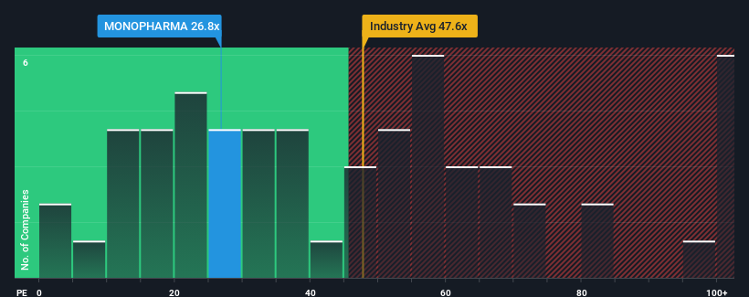 pe-multiple-vs-industry