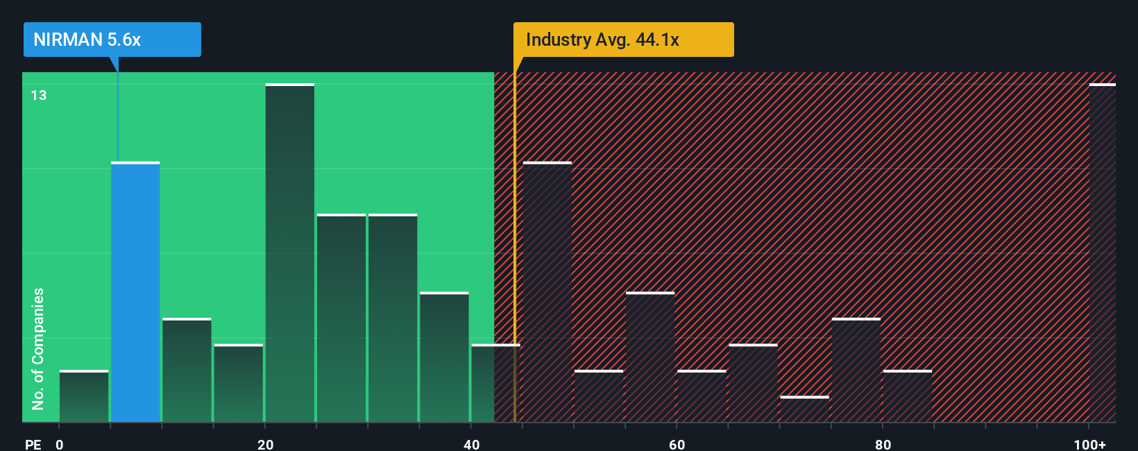 pe-multiple-vs-industry